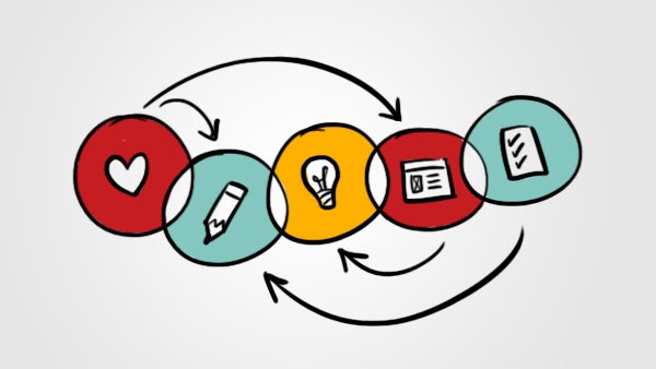 Diseño UX/UI, Design thinking